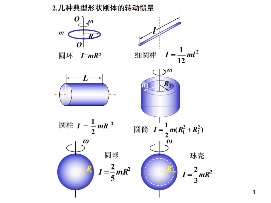 (6.14)--各类刚体转动惯量_第1页