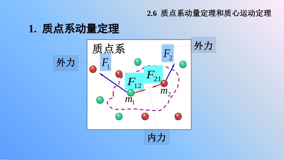 (7.6)--3.6 质点系动量定理和质心运动定理_第2页