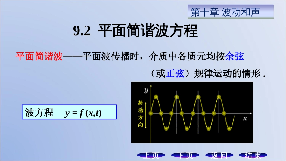 (8.2)--9.2 平面简谐波方程_第1页