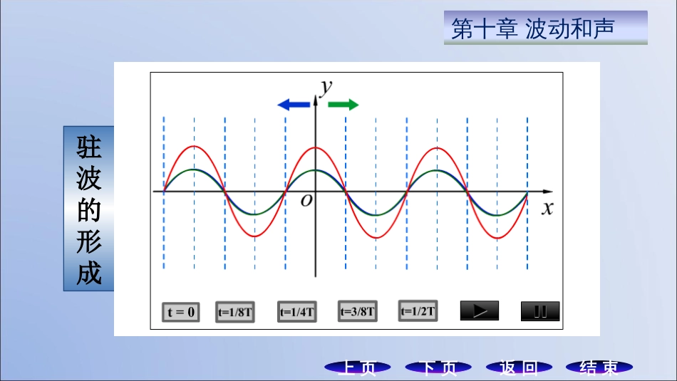 (8.4)--9.4 力学驻波力学力学_第3页