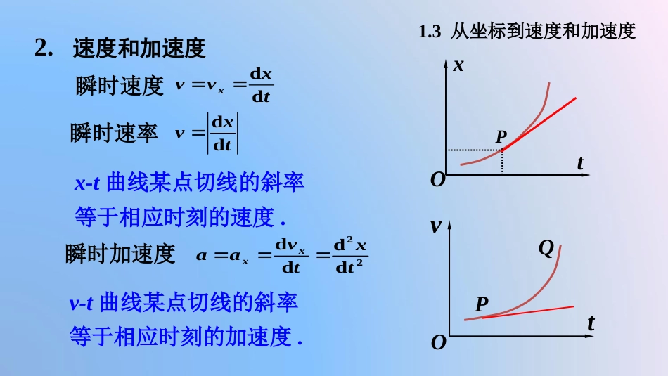 (9.3)--2.3 质点直线运动——从坐标到速度和加速度_第3页