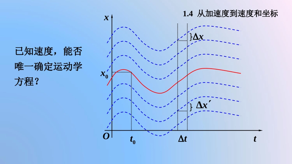 (9.4)--2.4 质点直线运动——从加速度到速度和坐标_第2页