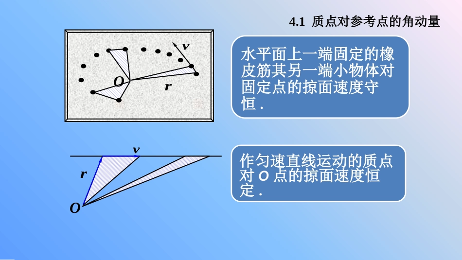 (10.1)--5.1 质点对参考点的角动量_第3页