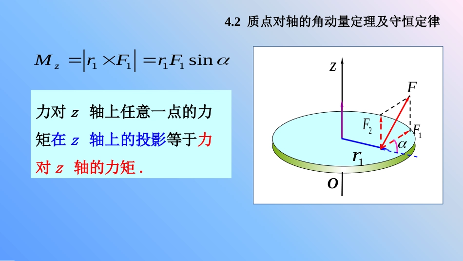 (10.2)--5.2 质点对轴的角动量_第3页