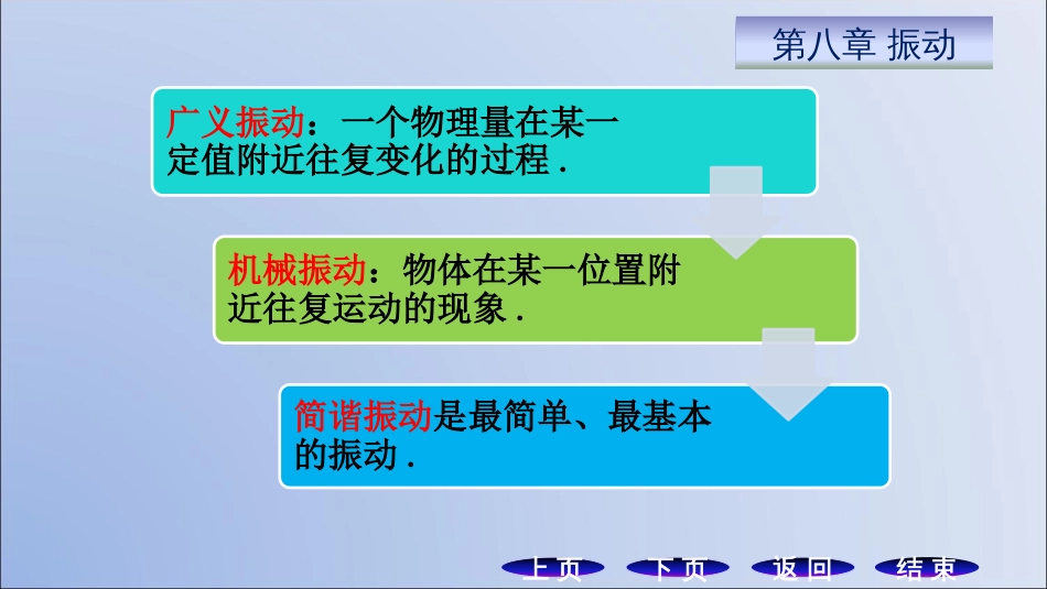 (11.1)--8.1简谐振动的动力学特征_第2页