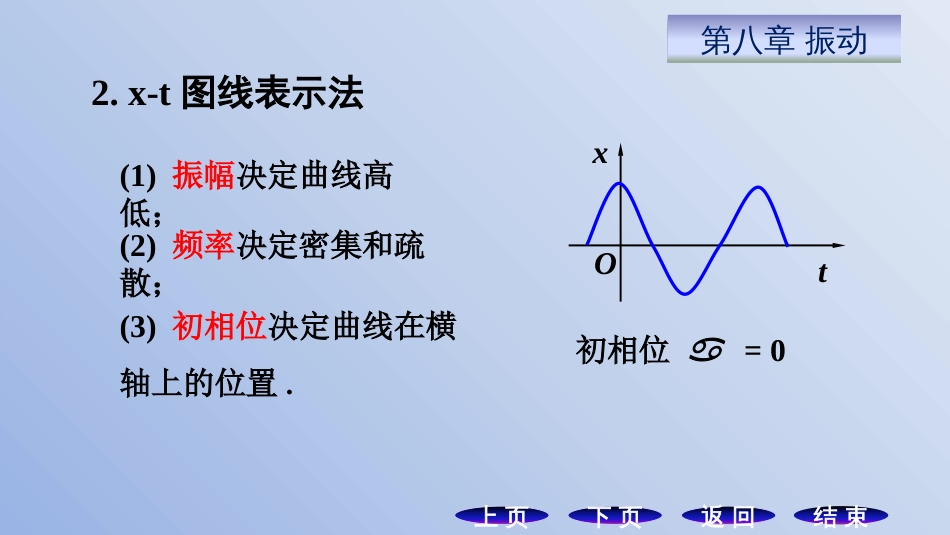 (11.3)--8.3 简谐振动的描述方法_第3页