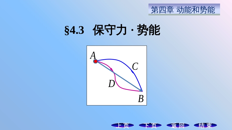 (14.3)--4.3 保守力势能力学_第1页