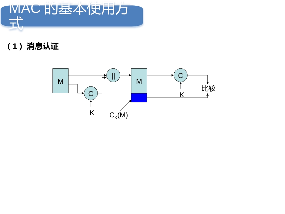 (20)--5.1 消息认证码密码学概论_第3页