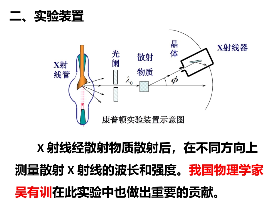 (24)--1.2.3 康普顿效应量子力学_第2页