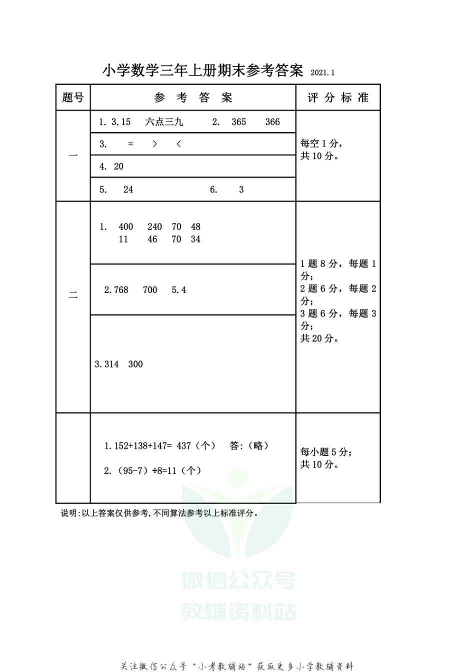 辽宁省沈阳市法库县数学三年级2020-2021学年上学期期末试卷（ 苏教版，图片版，含答案）_第3页