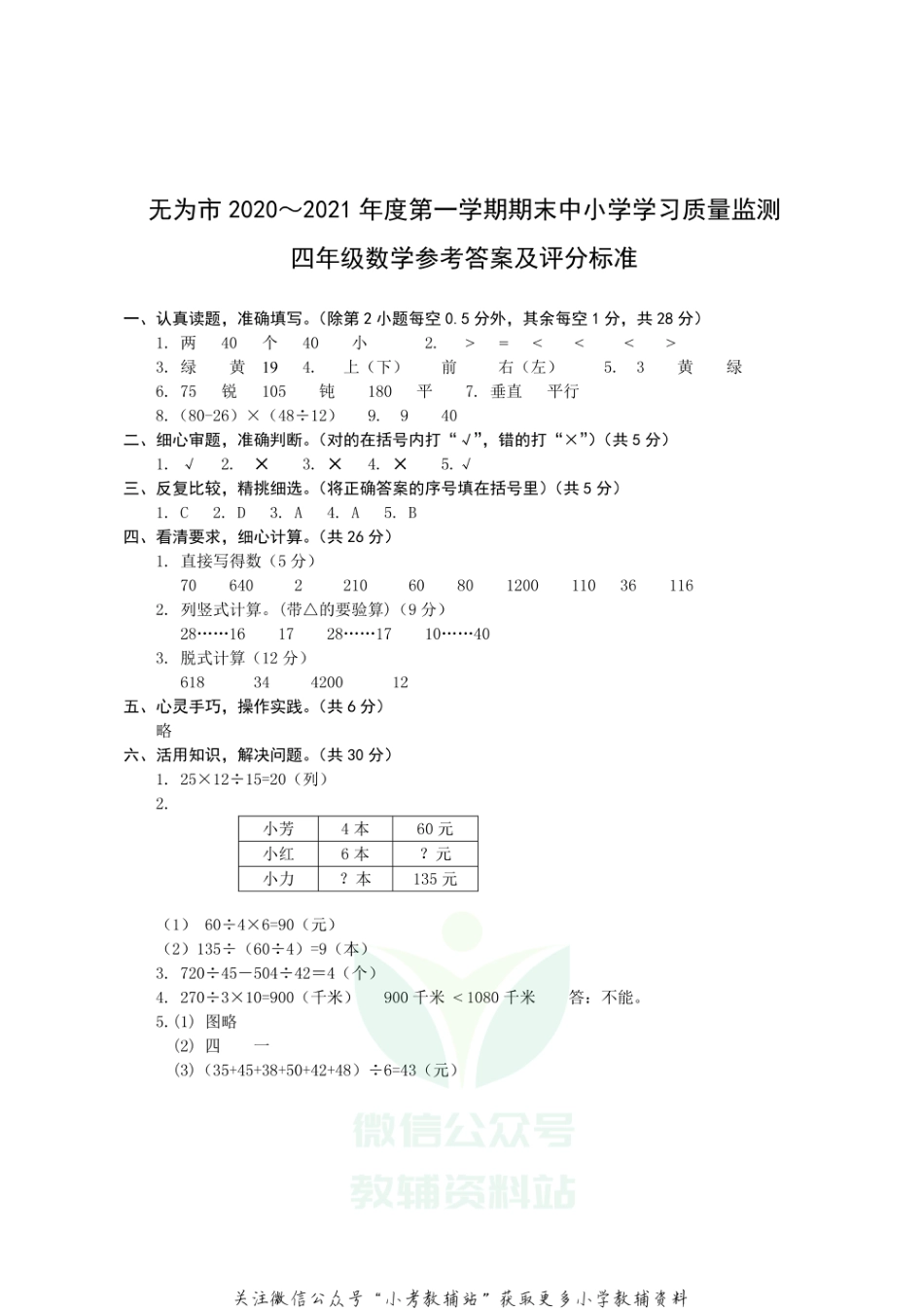 安徽省芜湖无为市数学四年级2020-2021学年上学期期末质量监测试题（苏教版）答案_第1页