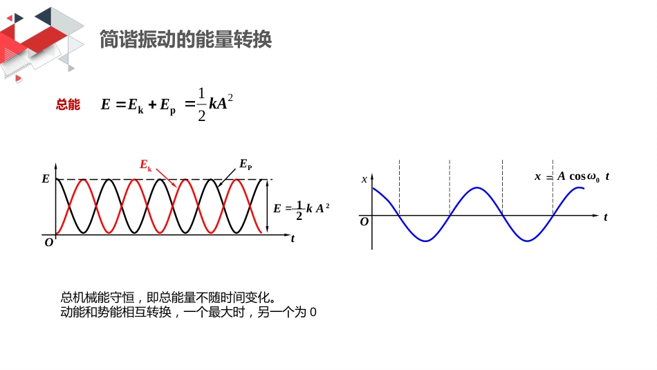 (31)--7.3 简谐振动的能量转换_第3页