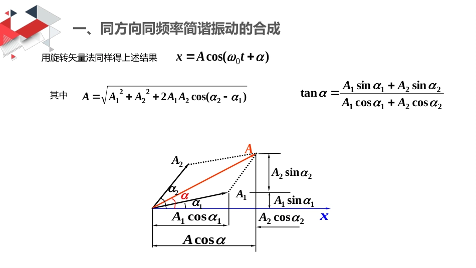 (33)--7.4 简谐振动的合成1_第3页