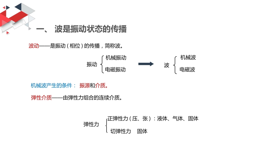 (35)--8.1 波的基本概念力学_第3页