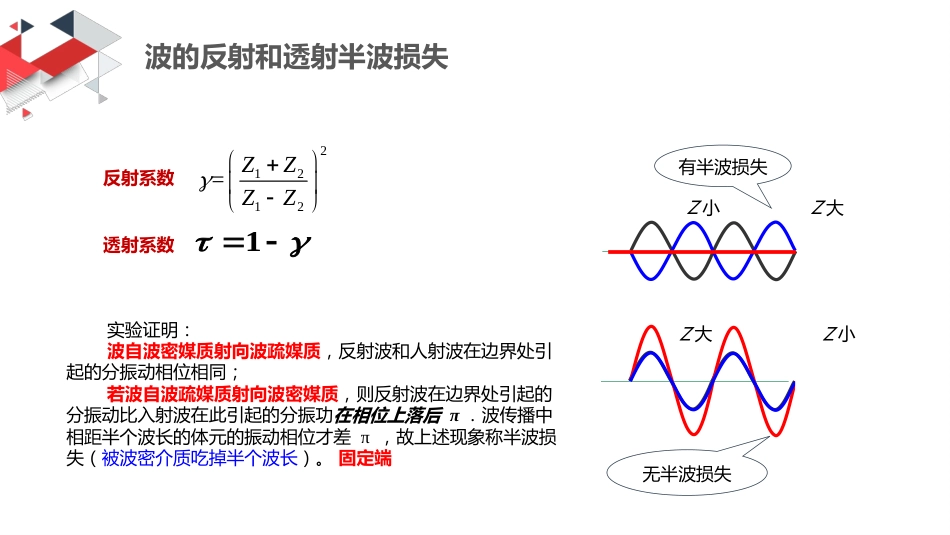 (37)--8.3 波的反射和透射 半波损失_第3页