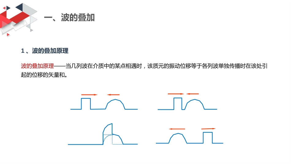 (38)--8.4 波的叠加和干涉_第2页