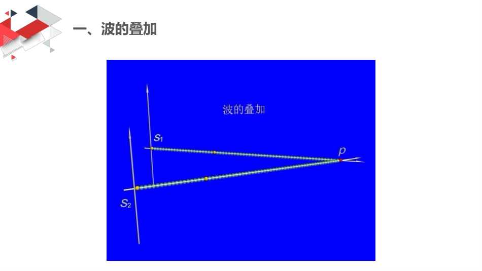 (38)--8.4 波的叠加和干涉_第3页