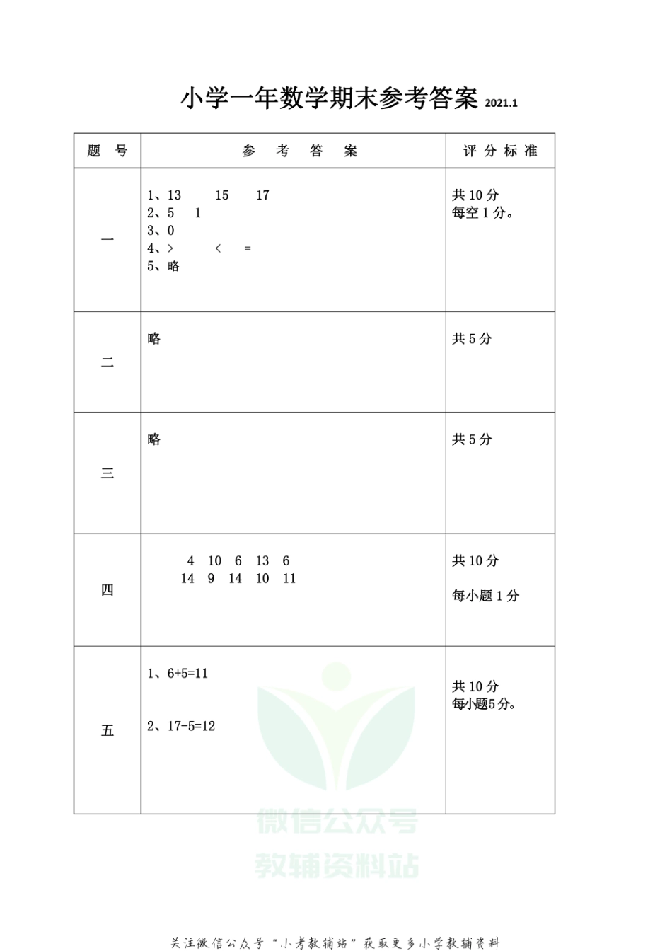 辽宁省沈阳市法库县数学一年级2020-2021学年上学期期末试卷（ 苏教版，图片版，含答案）_第3页