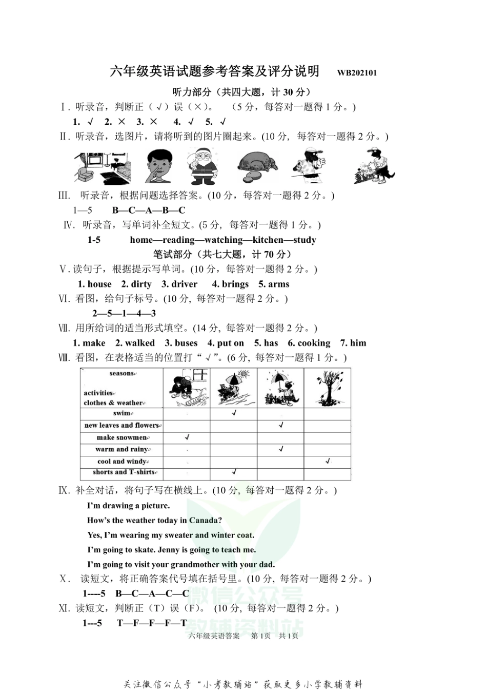 陕西省宝鸡市渭滨区英语六年级第一学期期末考试 2020-2021学年（冀教版三起）答案_第1页