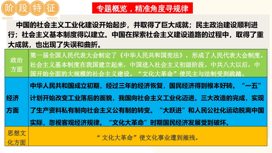 （课件）专题14  社会主义制度的建立与社会主义建设的探索-2024年中考历史一轮复习讲练测（全国通用）_第3页