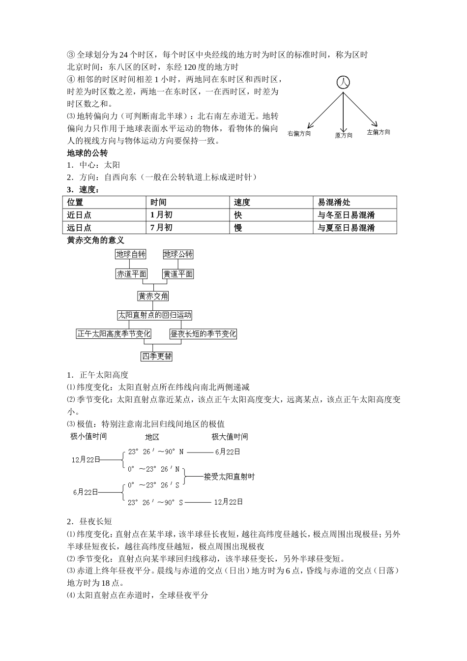 【地理】必背知识梳理_第2页