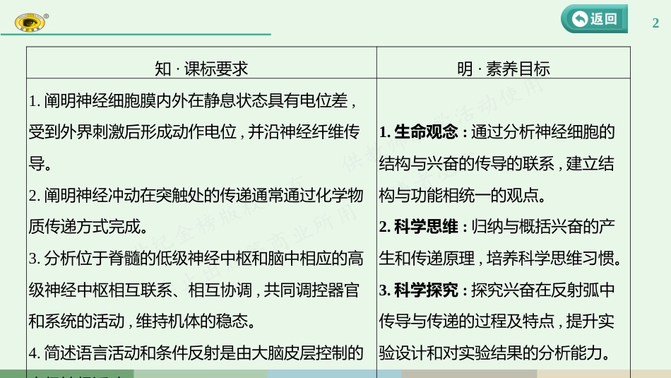 第八单元 第3课　神经冲动的产生和传导、神经系统的分级调节及人脑的高级功能_第2页