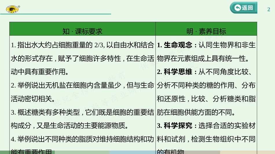第一单元 第2课　细胞中的元素、无机物、糖类和脂质_第2页