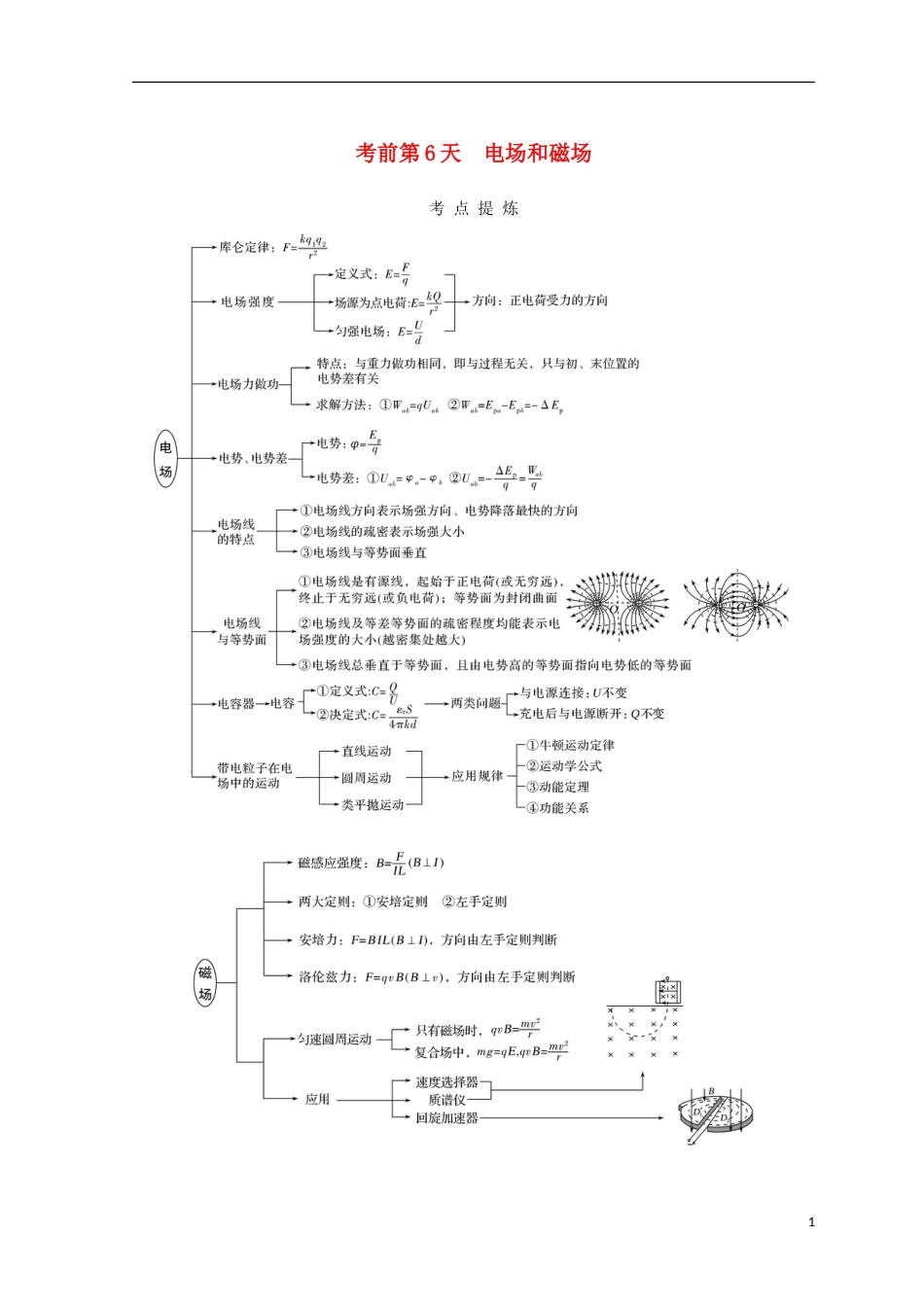 高考物理二轮复习考前第天电场和磁场学案_第1页