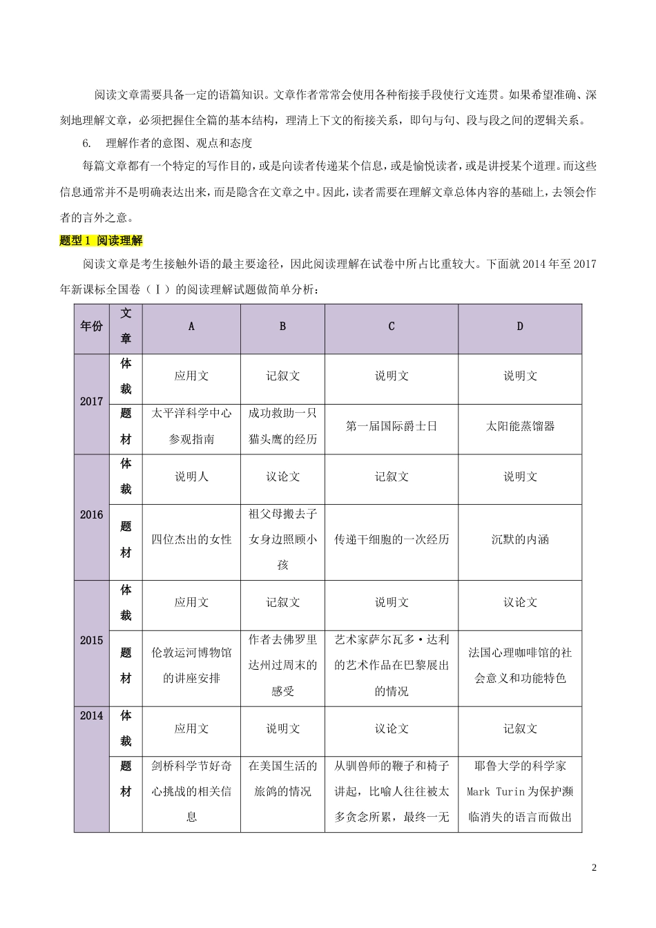 高考英语考试大纲解读专题阅读_第2页