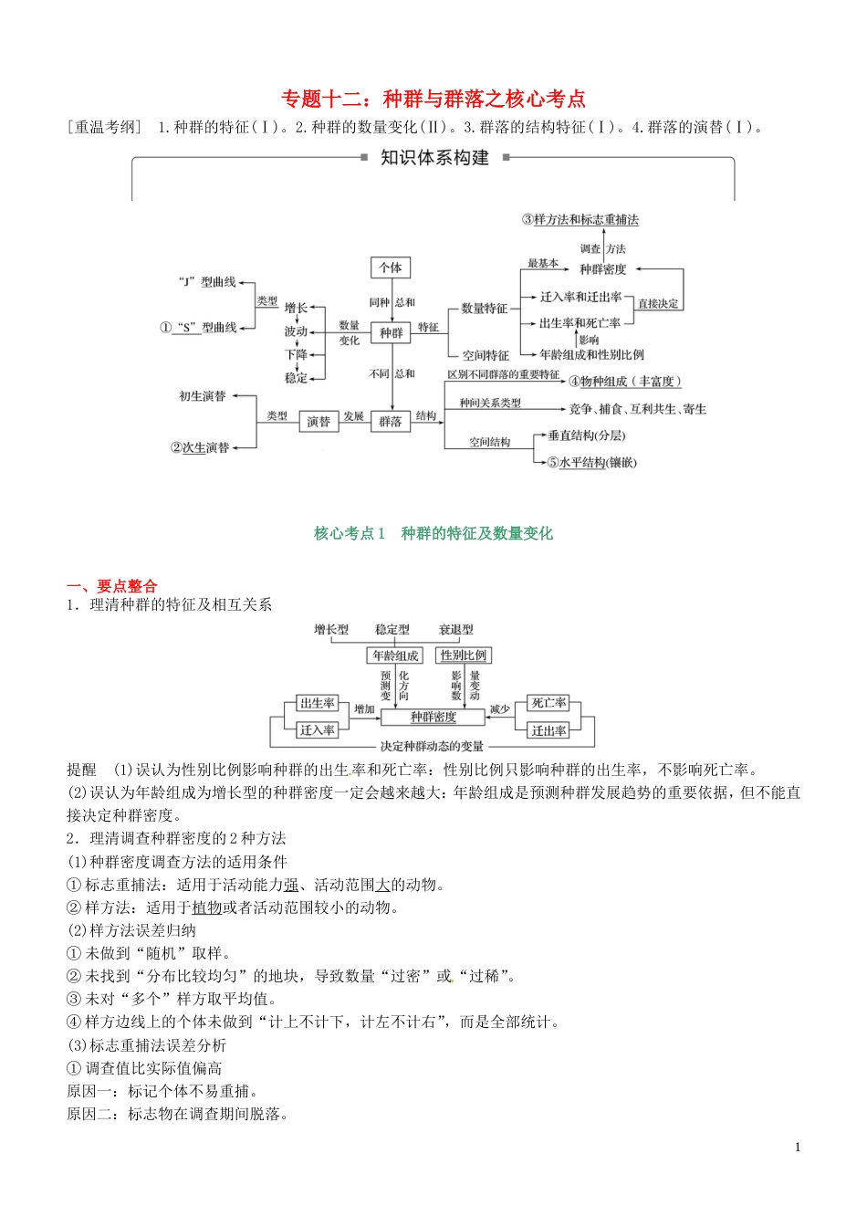 高考生物二轮复习核心考点之提分冲刺专题种群与群落_第1页