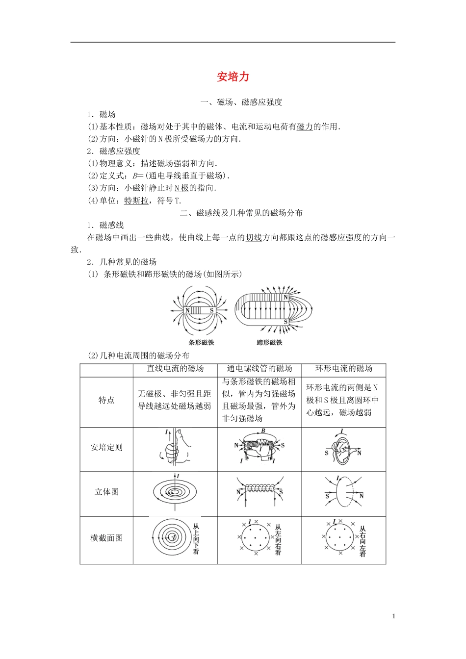 高考物理磁场精讲精练安培力_第1页