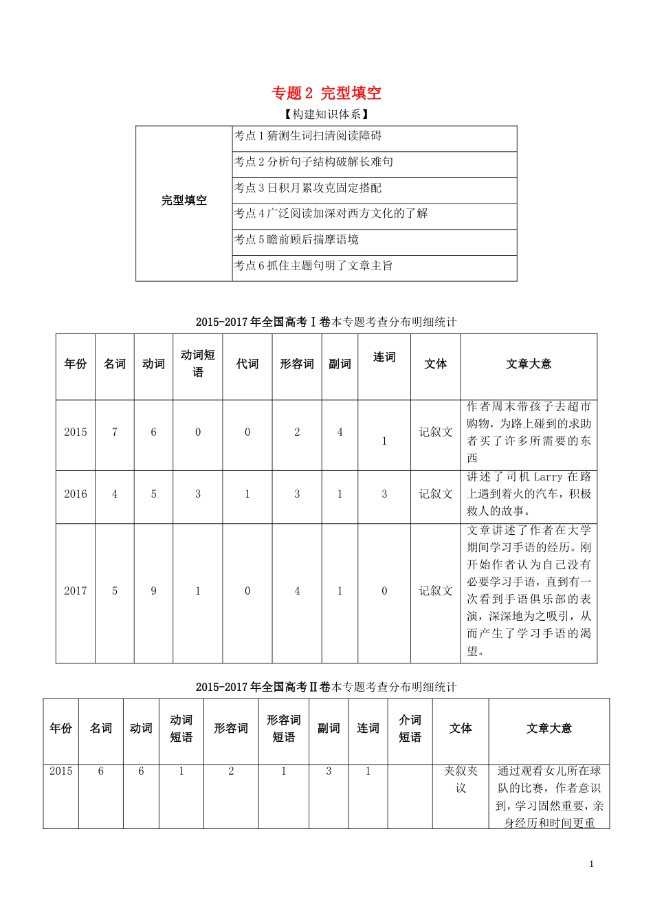 高考英语二轮复习专题专题完形填空讲_第1页