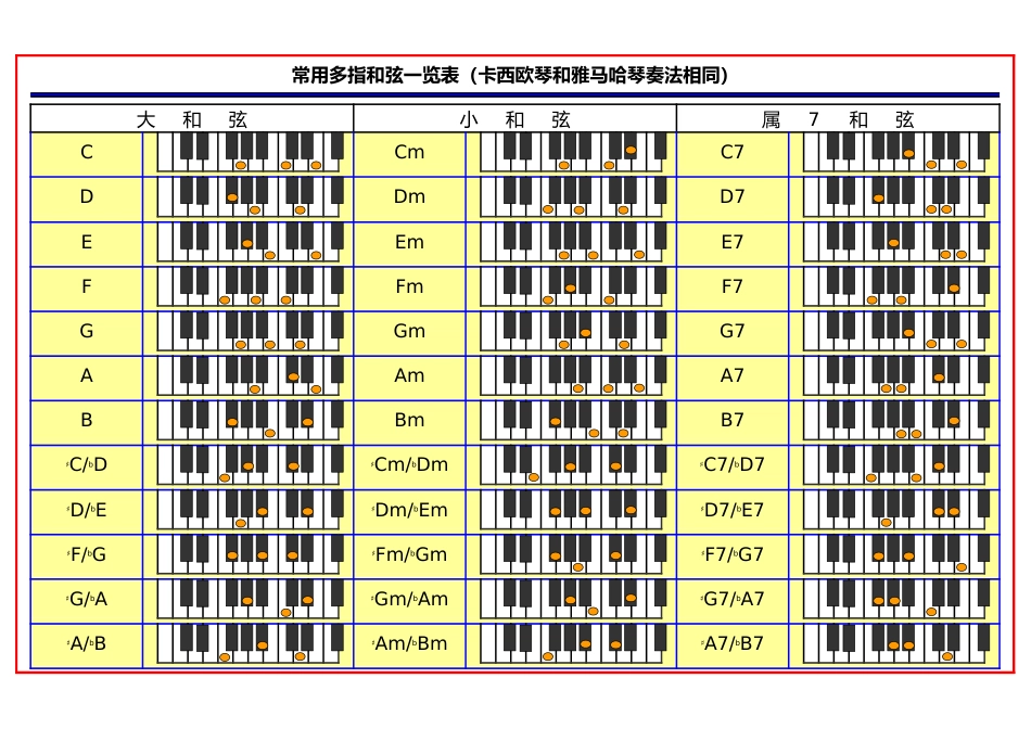 电子琴多指和弦指法表图[共3页]_第1页