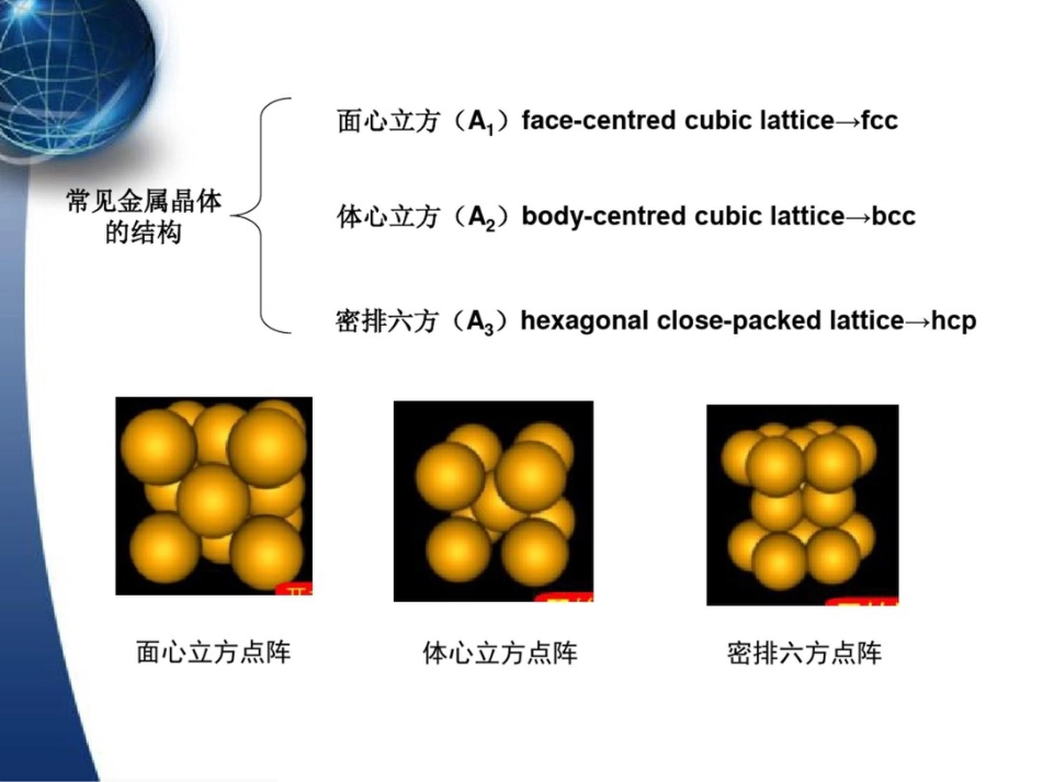 材料的晶体结构[共50页]_第3页