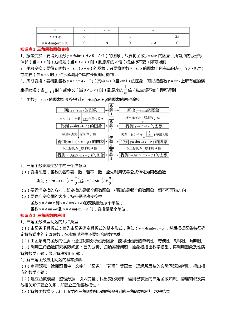 专题09  三角函数图象变换（10大考点，知识串讲+热考题型+专题训练）试卷及答案_第2页