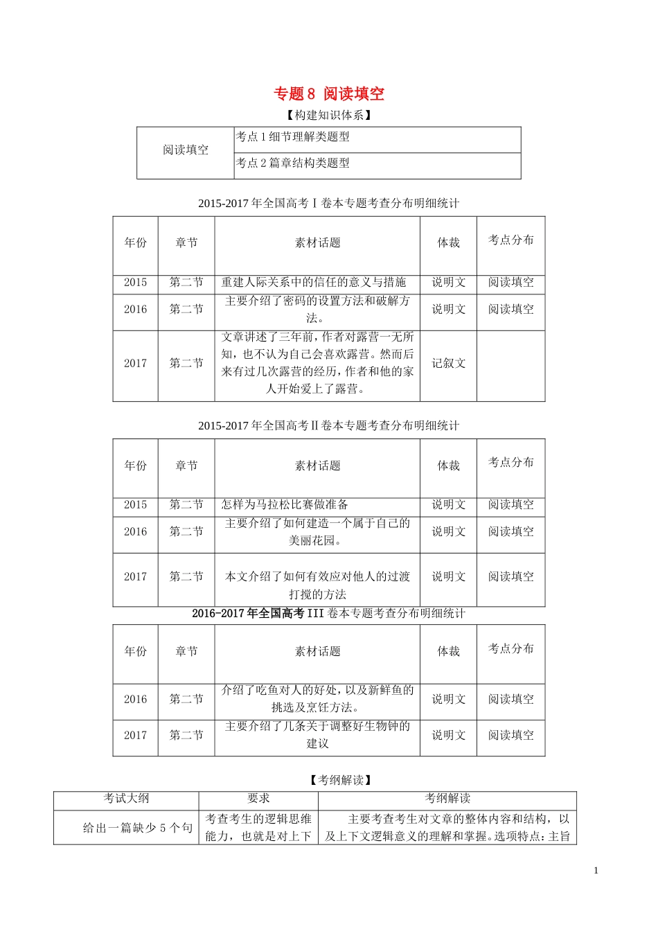 高考英语二轮复习专题阅读填空讲_第1页