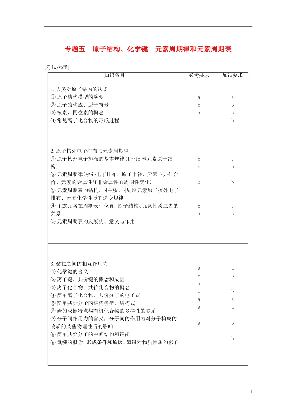 高考化学二轮复习第一编基本概念与理论专题五原子结构化学键元素周期律和元素周期表学案_第1页