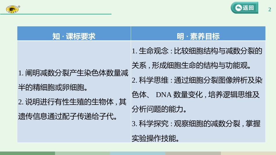 第四单元 第3课　减数分裂与有丝分裂的比较及观察蝗虫精母细胞减数分裂装片_第2页