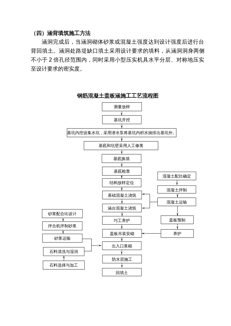 涵洞工程施工方案、施工方法[共9页]_第3页