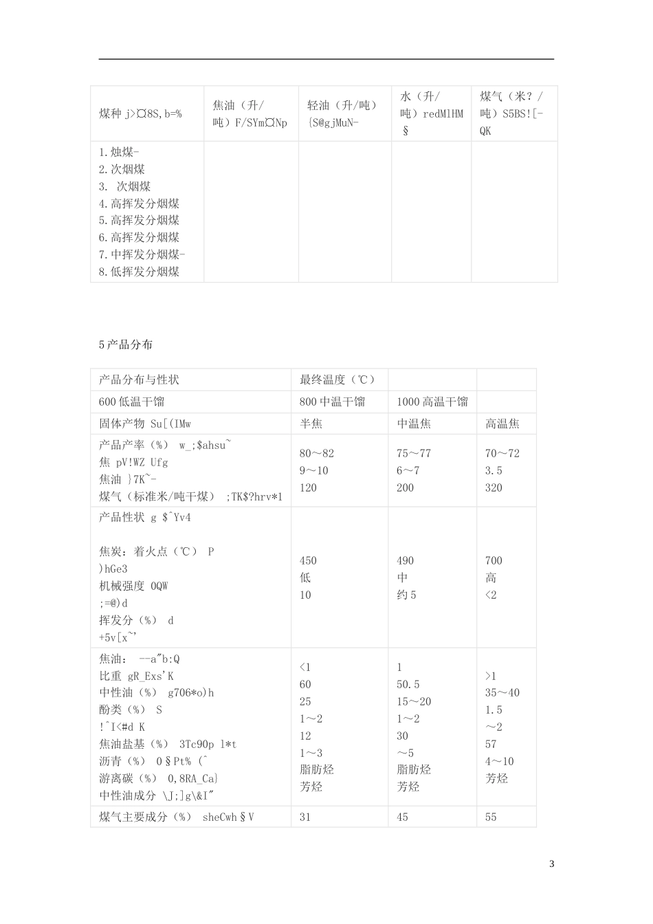 高中化学第二单元化学与资源开发利用课题石油煤和天然气的综合利用煤干馏概述及发展情况素材新人教选修_第3页