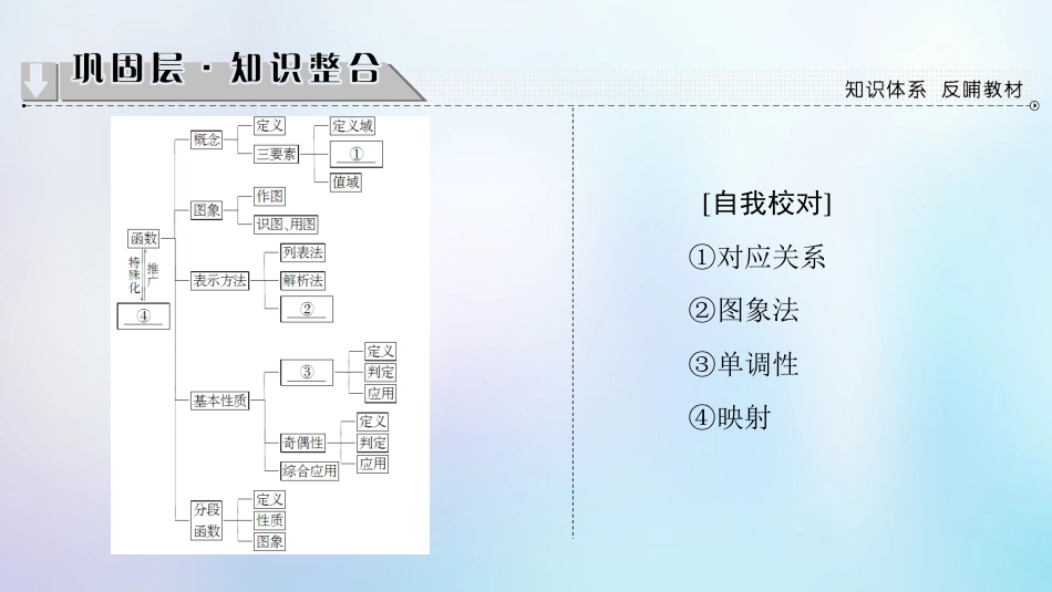 高中数学 第二章 函数章末分层突破课件 苏教版必修_第2页