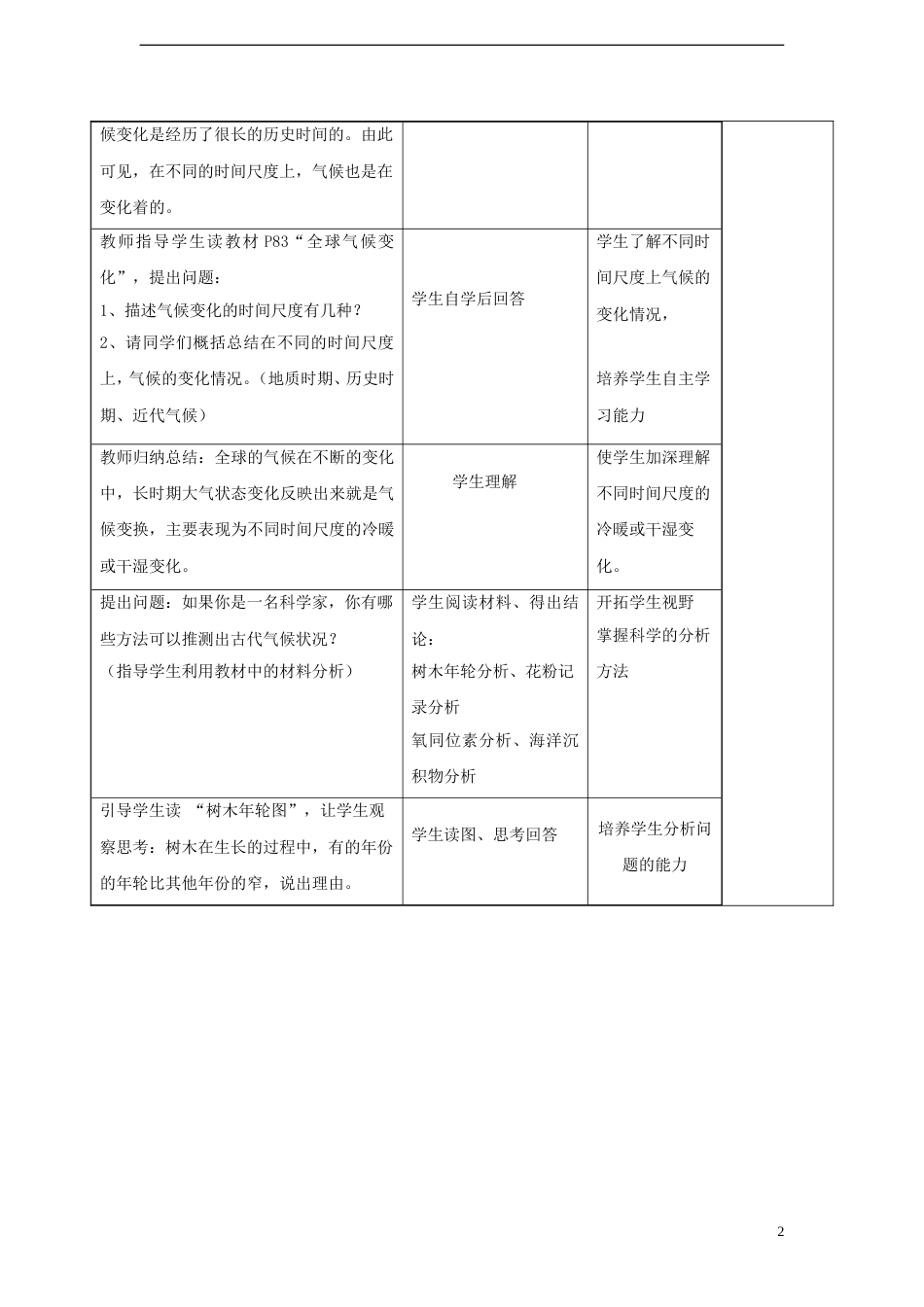 高中地理第四章自然环境对人类活动的影响4.2全球气候变化对人类活动的影响教案中图版必修1_第2页