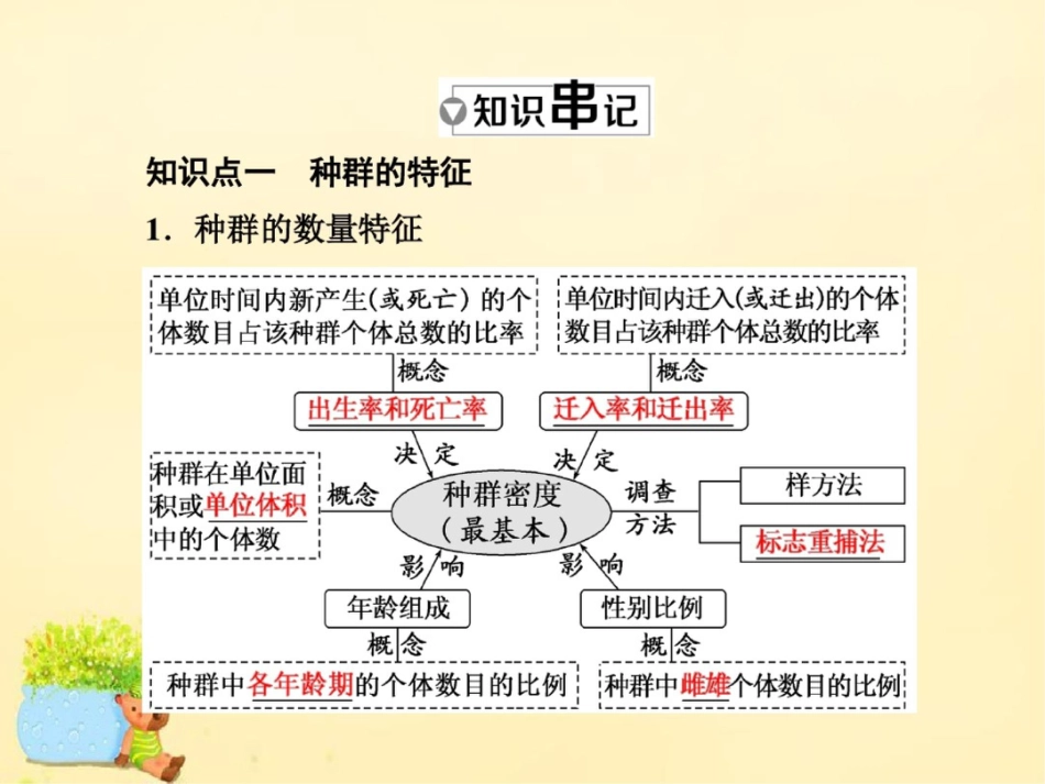 2017届高三生物一轮复习第三单元种群和群落第一讲种群的特征和数量变化课件(必修3)_第2页