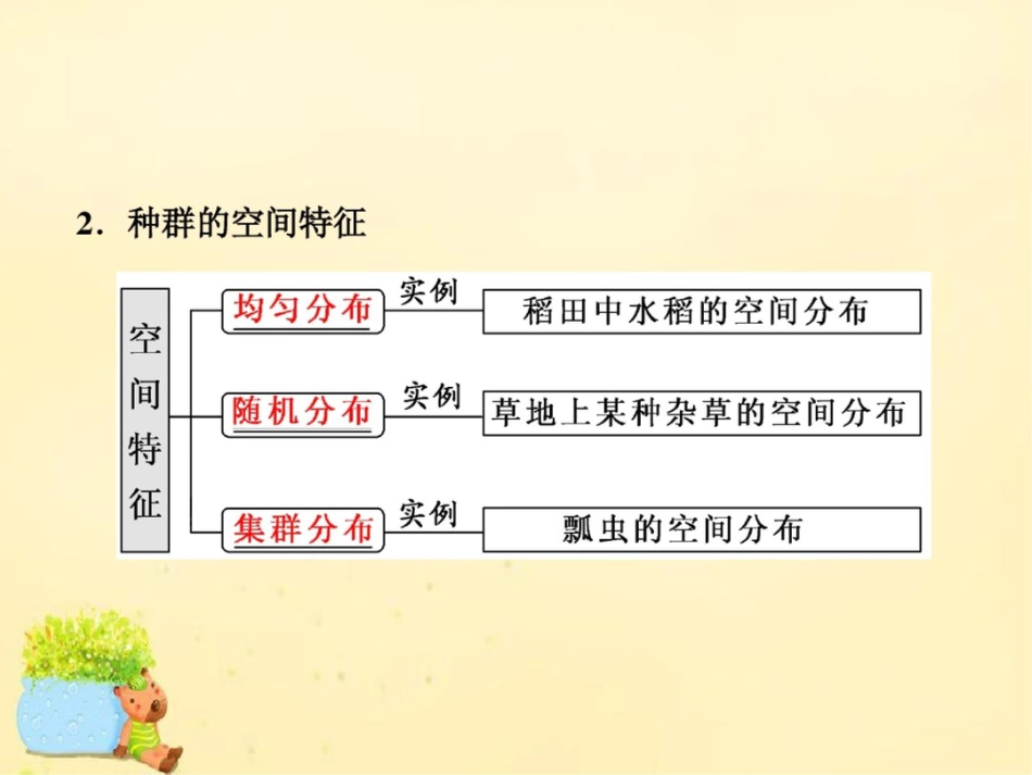 2017届高三生物一轮复习第三单元种群和群落第一讲种群的特征和数量变化课件(必修3)_第3页