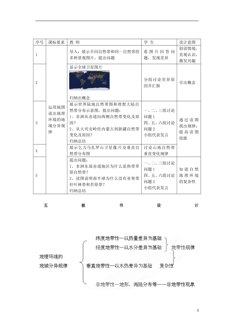 高中地理第三章地理环境的整体性和区域差异3.2地理环境的整体性和地域分异教案中图版必修1_第3页