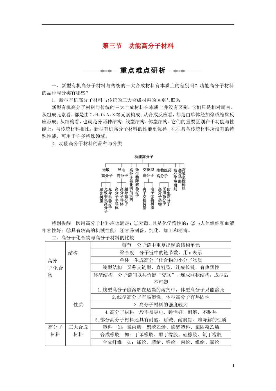 高中化学第五章进入合成有机高分子化合物的时代53功能高分子材料教案新人教选修5_第1页