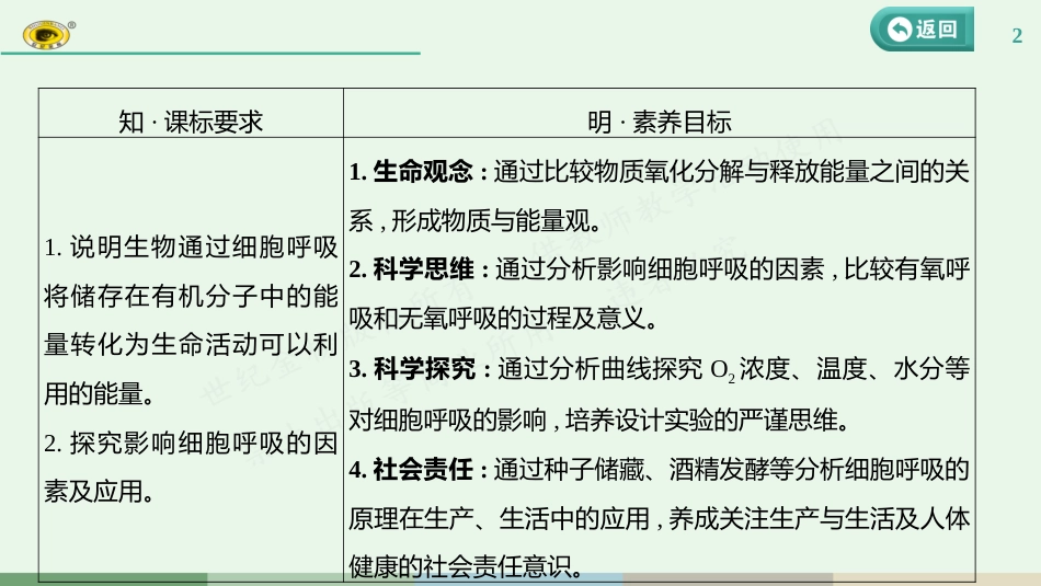 第三单元 第4课　细胞呼吸的影响因素及其应用_第2页