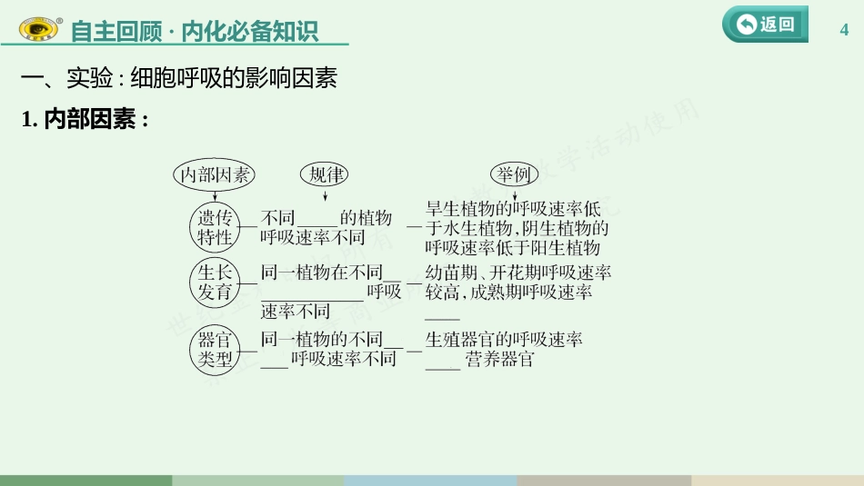 第三单元 第4课　细胞呼吸的影响因素及其应用_第3页