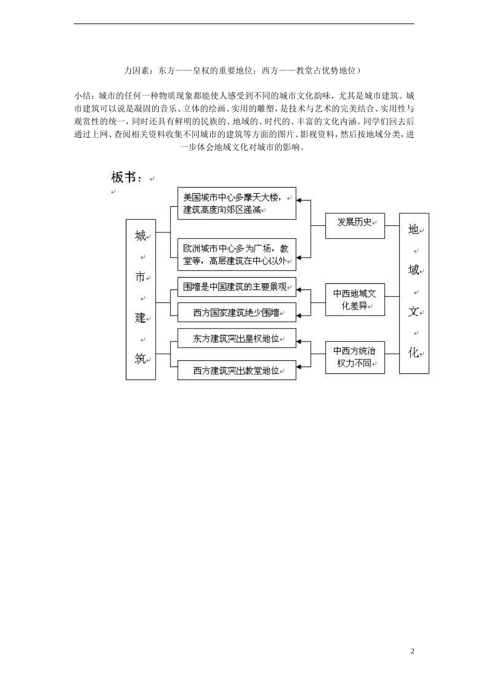 高中地理第二章城市的空间结构与城市化2.3地域文化与城市发展第2课时教案中图版必修_第2页