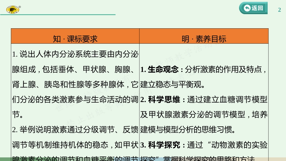 第八单元 第4课　激素与内分泌系统、激素调节的过程_第2页